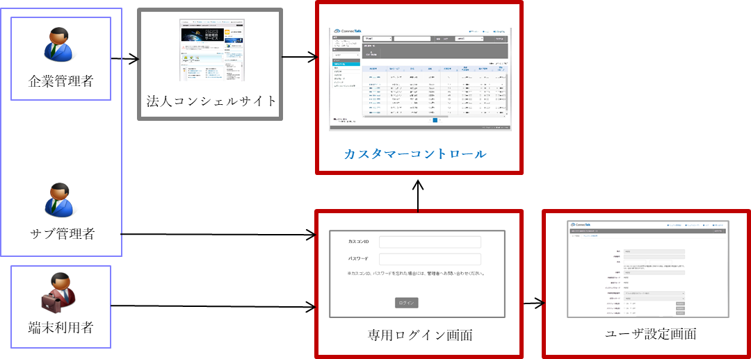 ご確認用ページです(^_^) パソコ ナイセン様